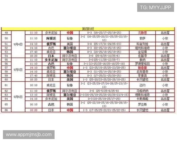 世界杯所有比赛比分一览表实时更新，提供详细的比赛结果和精彩瞬间回顾