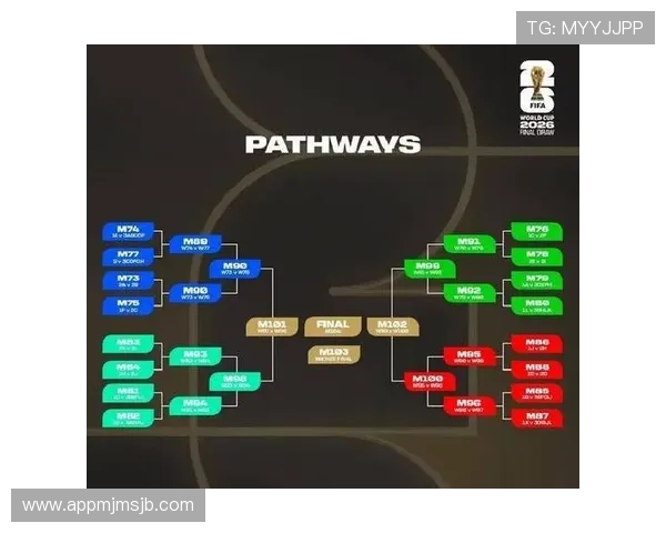 扩军后世界杯小组赛抽签规则变化对球队备战策略的实际指导建议