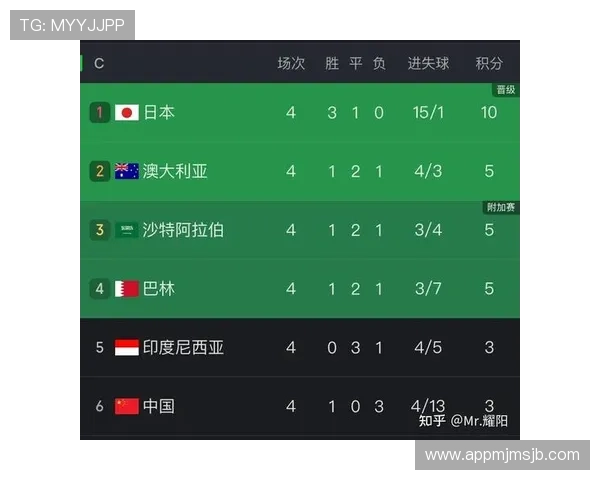 最新公布的世界杯亚洲区预选赛印尼判决结果对亚洲足球格局的深远影响分析