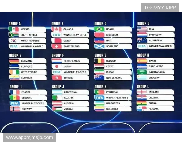 2026年世界杯48支球队抽签分组规则对参赛球队和赛程安排的影响