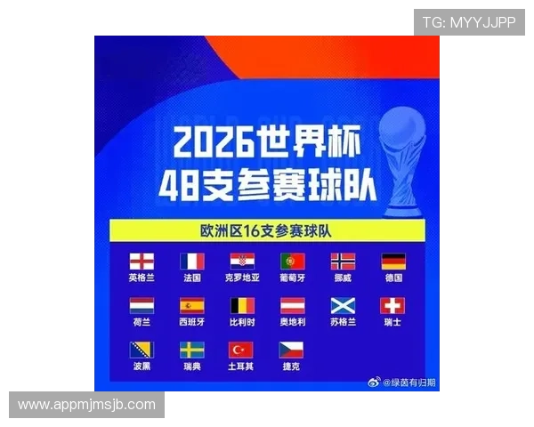 2026年欧洲世界杯预选赛欧洲区晋级规则详解及各队晋级前景分析